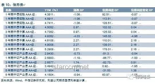 银行新营销：定期存款赠品潮流化趋势预测