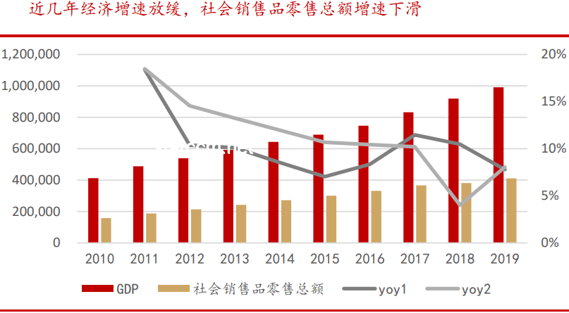 银行新营销：定期存款赠品潮流化趋势预测